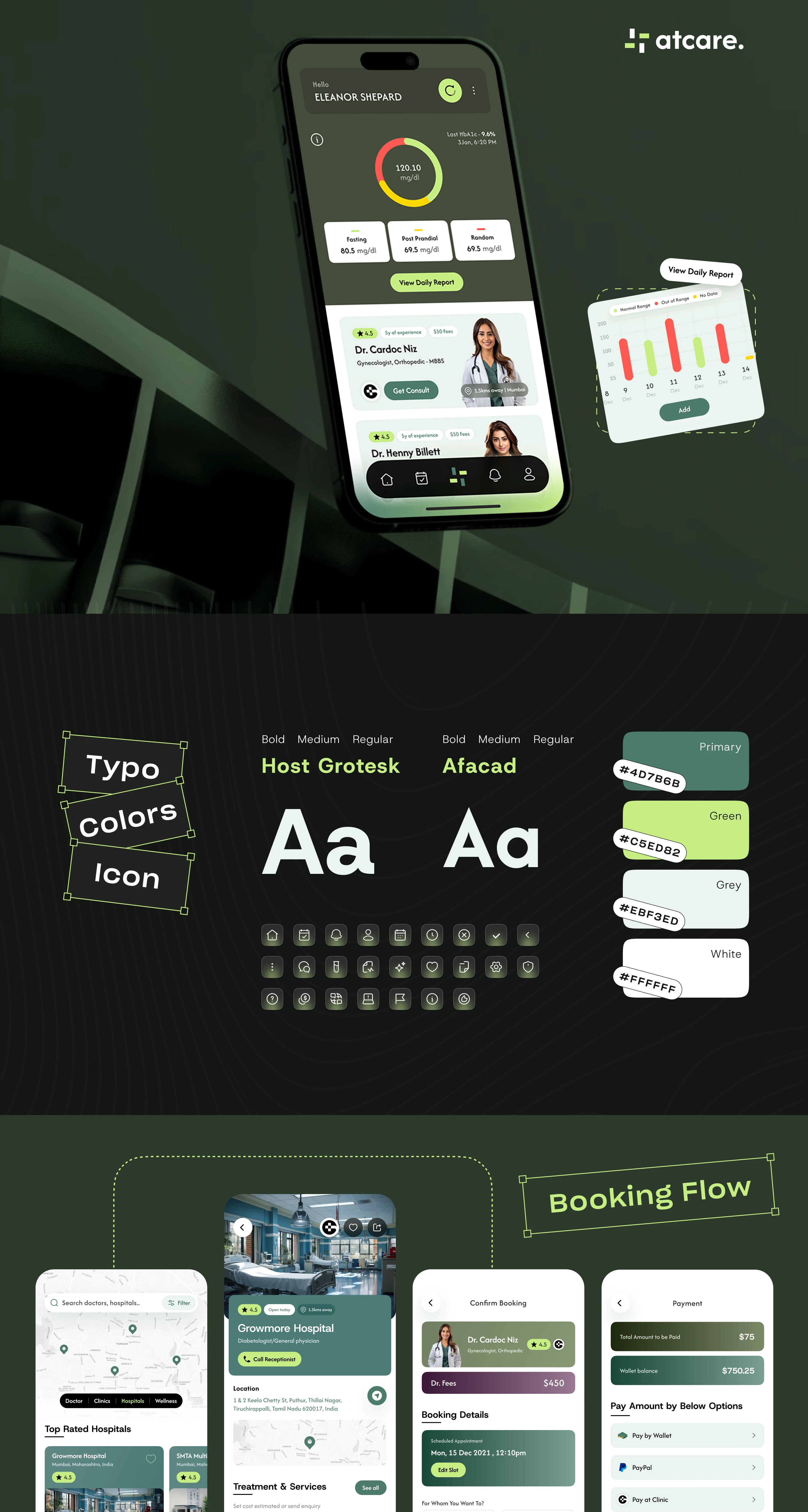 Atcare – Healthcare