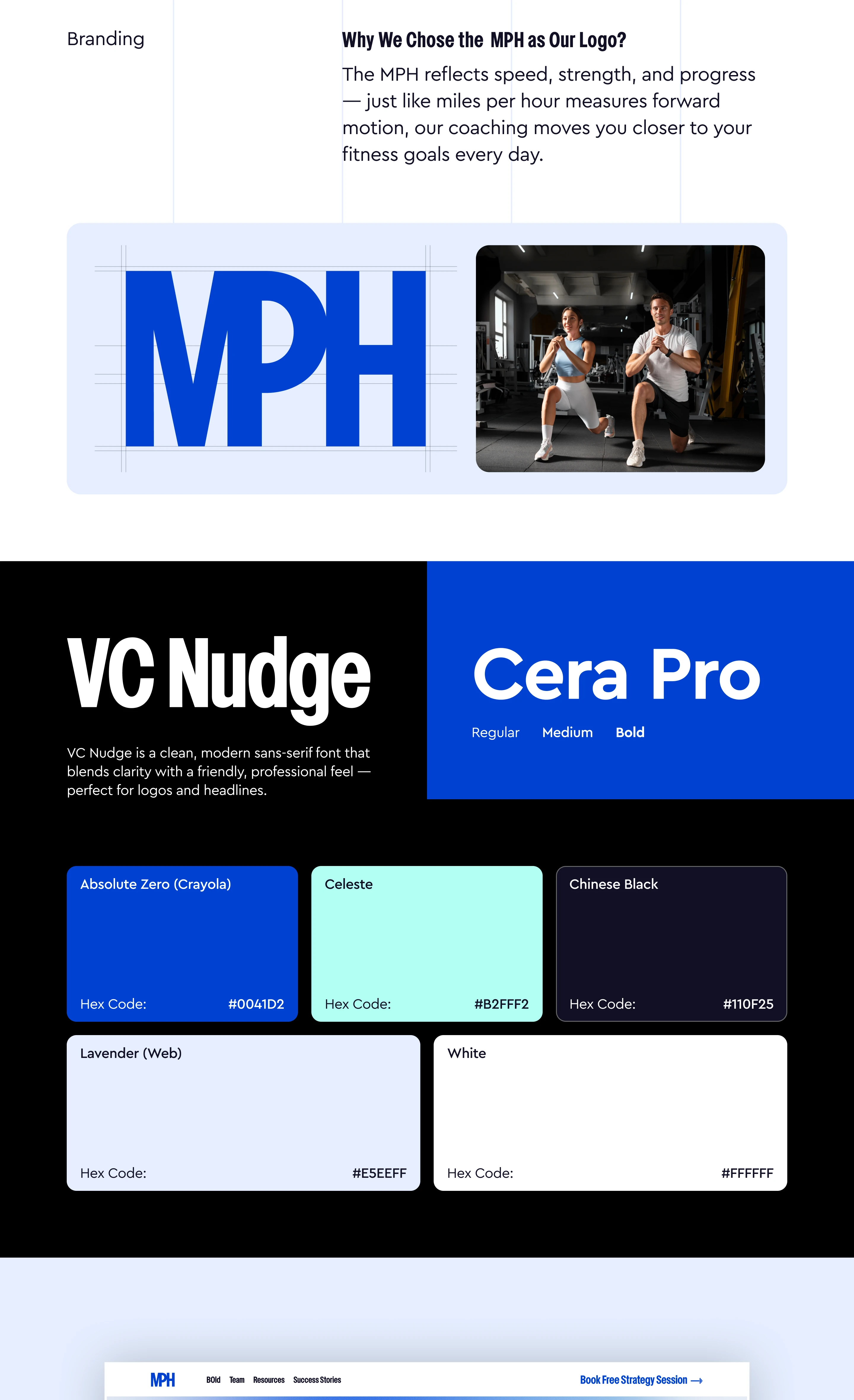 MPH – Fitness Coaching